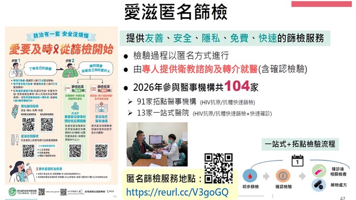 【宣導】因應年輕族群梅毒感染人數增加，加強性教育、性健康及性病防治宣導圖片