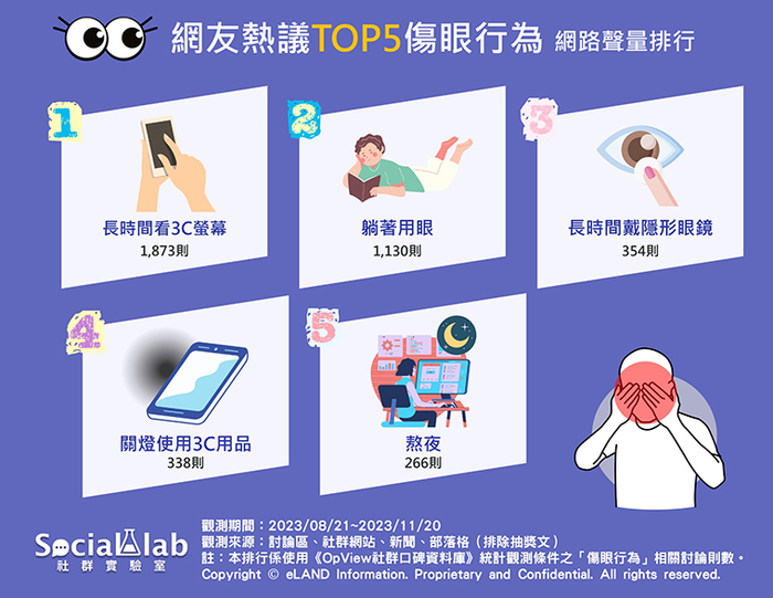 【活動成果】視力保健活動圖片