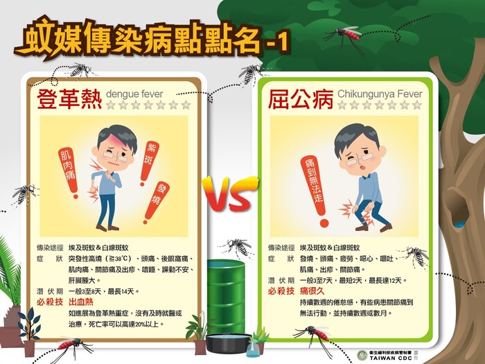 ☘️屈公病的防治Prevention and Control of Chikungunya Fever圖片