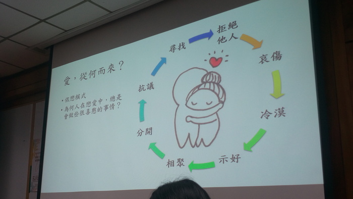 情感教育專題演講【一】談關係的開始(朱謹伶)圖片