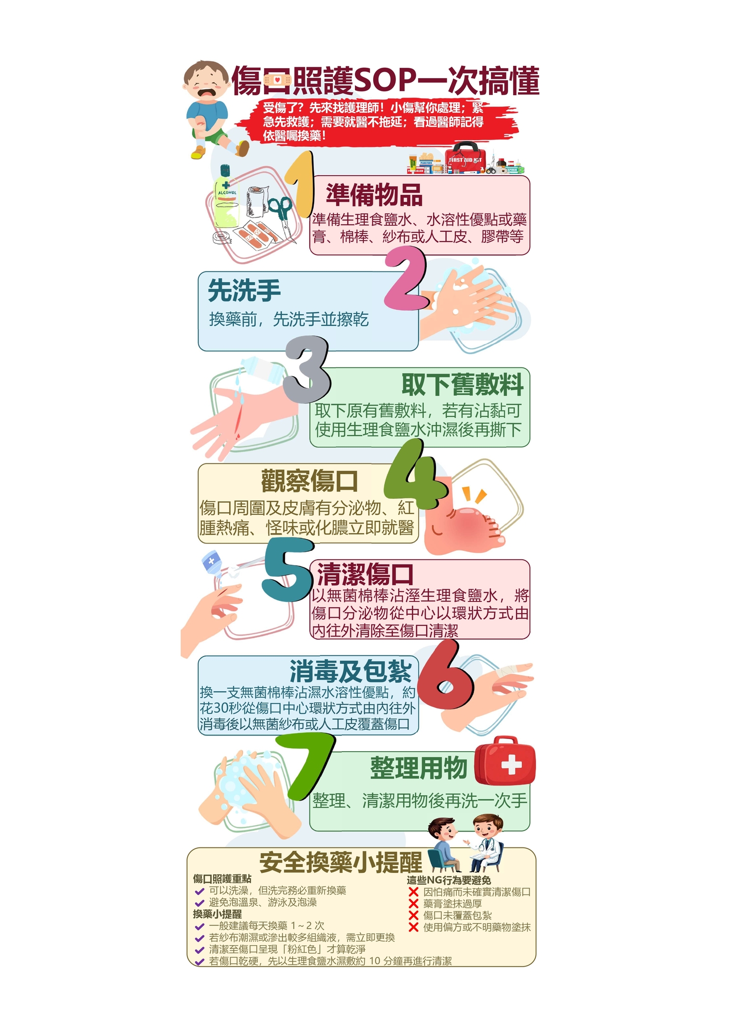 🩹 傷口照護SOP，一次搞懂！圖片