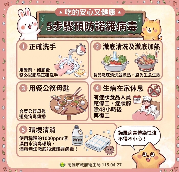 【宣導】5步驟預防諾羅病毒圖片