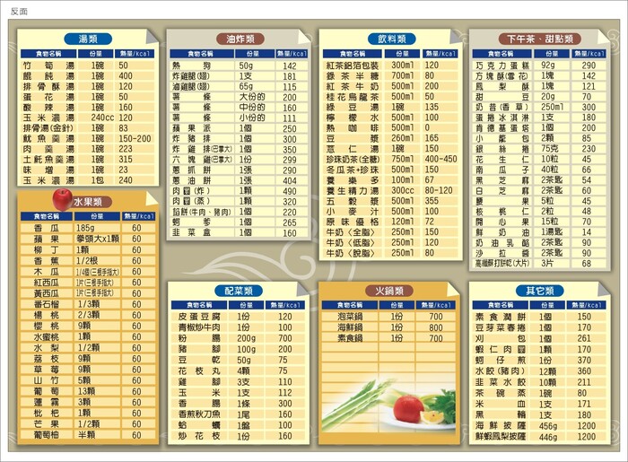 高雄市職場健康促進─健康飲食熱量表圖片