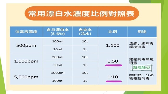 傳染病宣導-流感篇 Infectious Disease Promotion-Influenza圖片