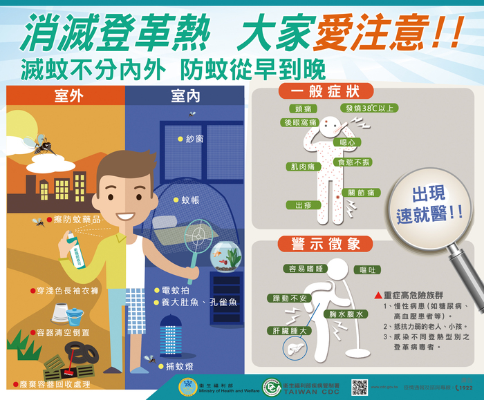 【登革熱宣導】消滅登革熱，大家愛注意！！圖片