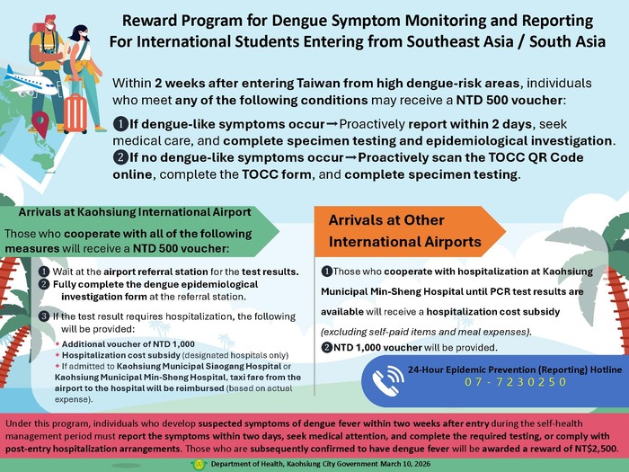 Reward Program for Dengue Symptom Monitoring and Reporting For International Students Entering from Southeast Asia / South Asia圖片