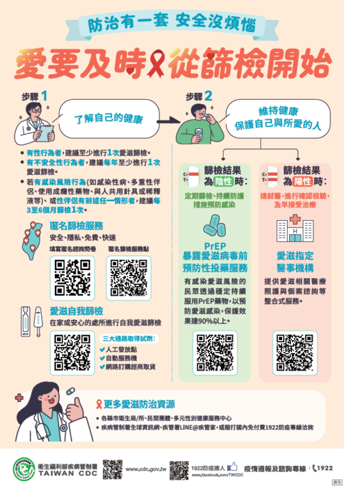  愛滋防治衛教圖片