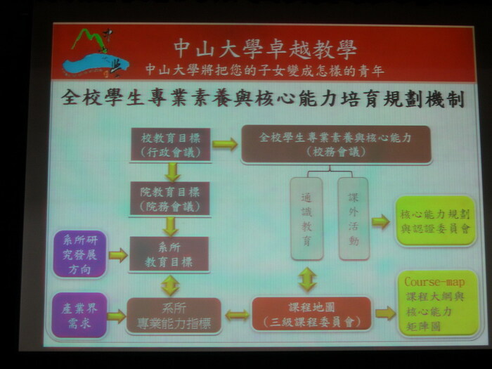 新生家長座談會圖片