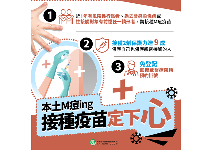 非洲M痘疫情 請大家提高警覺 ~圖片