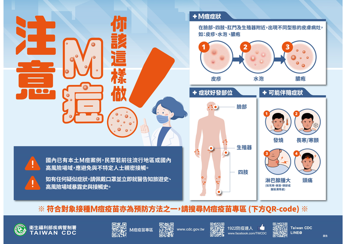 非洲M痘疫情 請大家提高警覺 ~圖片