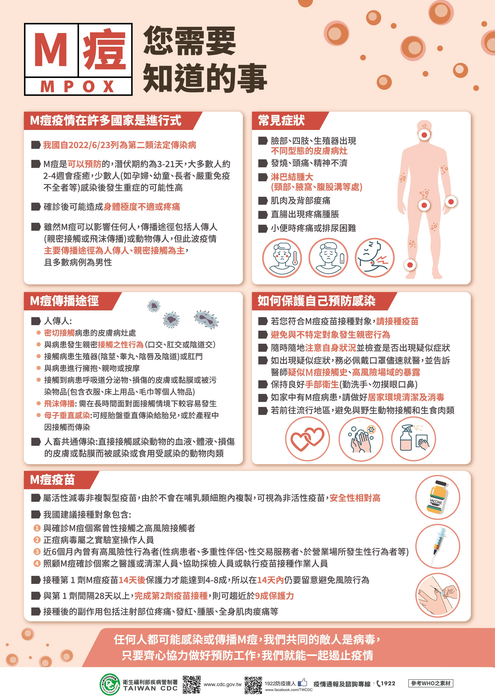 非洲M痘疫情 請大家提高警覺 ~圖片