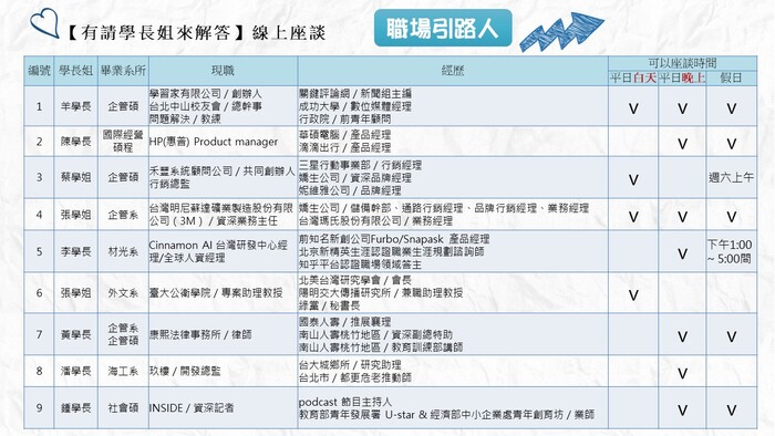 【職涯活動】一個可以與學長姐面對面談話的機會，【有請學長姐來解答】線上座談等你來加入~圖片