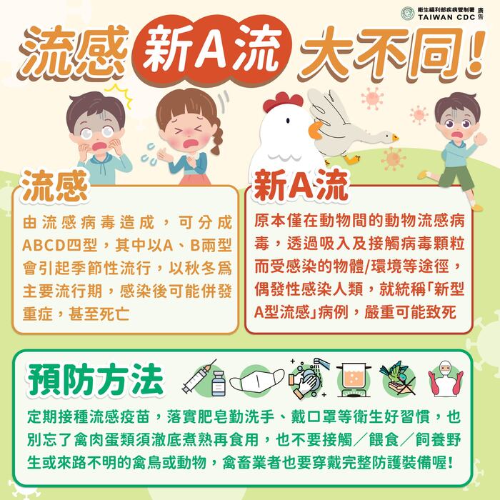 ☘️【流感宣導 Influenza Education Campaign】圖片