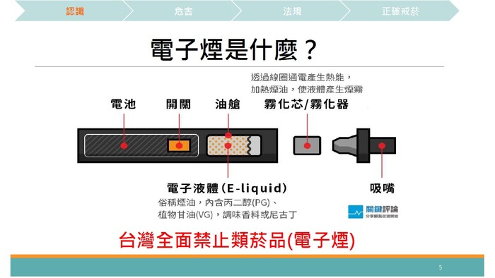 【宣導】菸害防制宣導-電子煙就是違禁品圖片