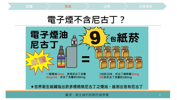 【宣導】菸害防制宣導-電子煙就是違禁品圖片