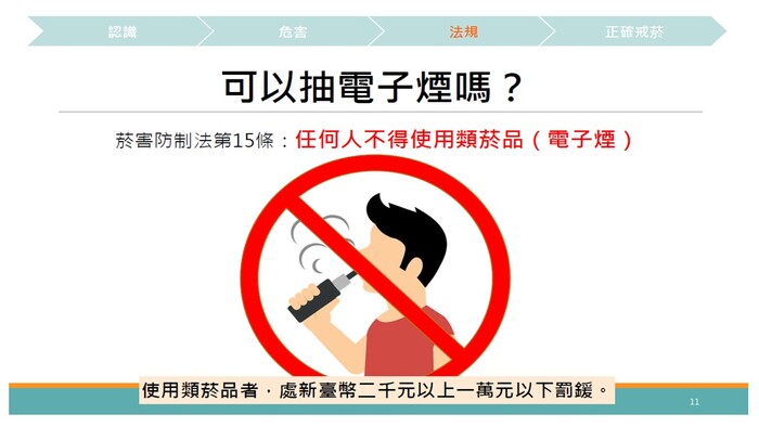 【宣導】菸害防制宣導-電子煙就是違禁品圖片